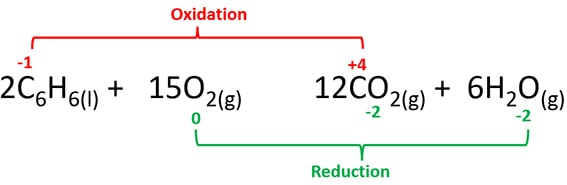 oxidation number changes of atoms in benzene and oxygen gas reaction -  C6H6 + O2